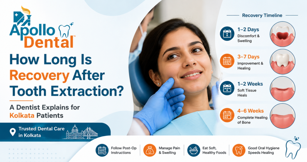 Tooth Extraction Recovery Time in Kolkata | Apollo Dental Clinic
